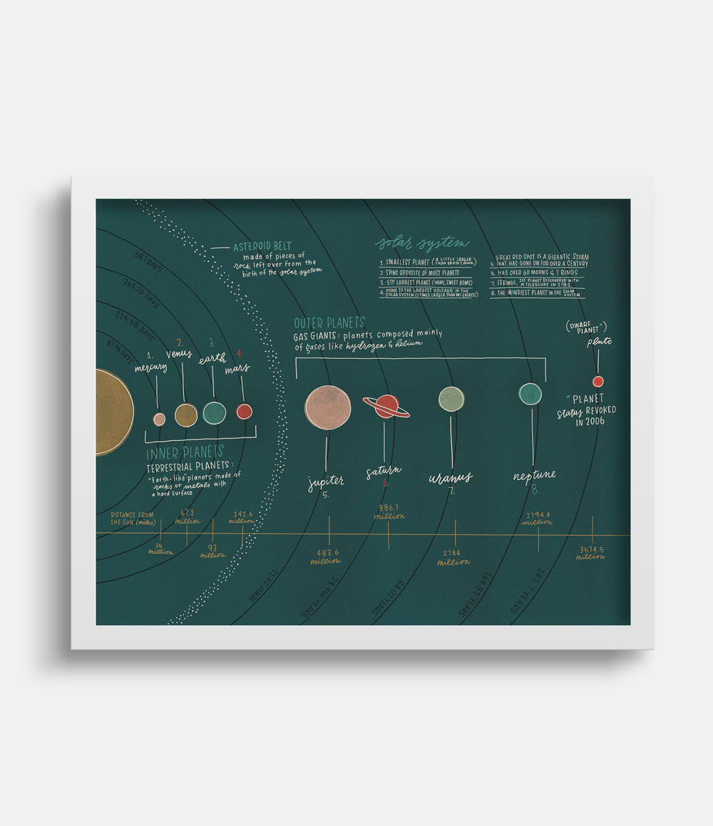 Map of the Solar System Art Print – Joanna Dee Studio